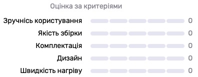 Шкала - оцінка за критеріями